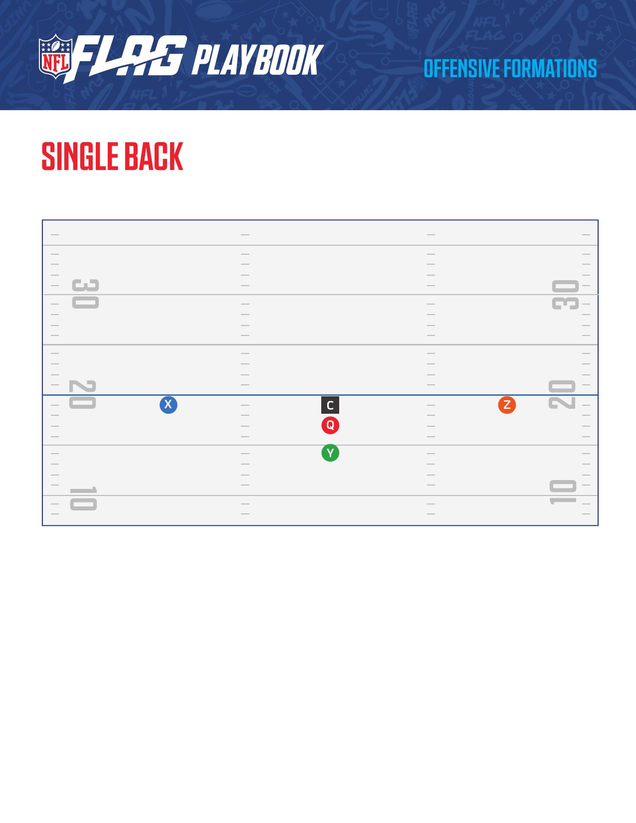 NFL FLAG Football Official Playbook page 6 - formations and plays for youth flag football coaches