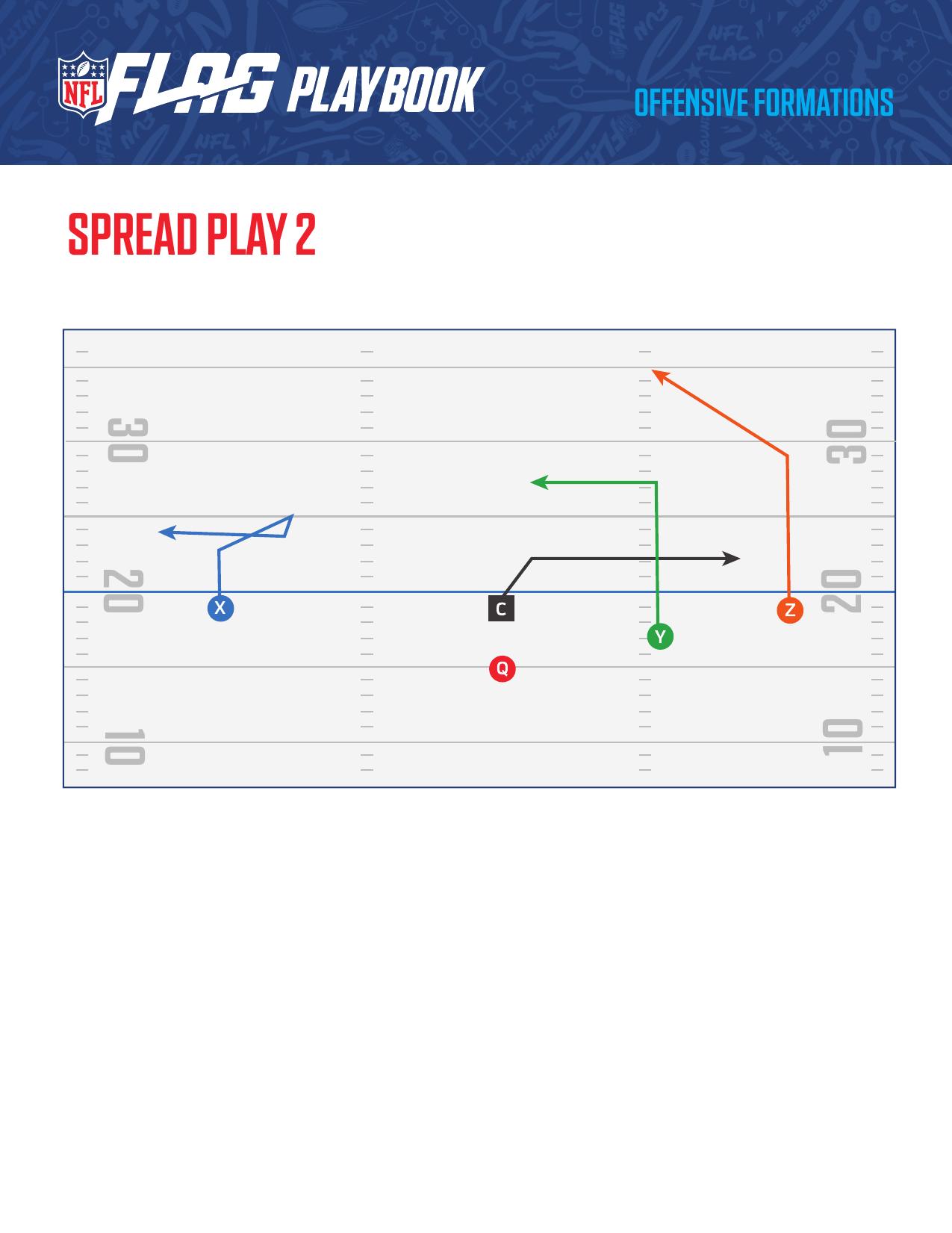 NFL FLAG Football Official Playbook page 12 - formations and plays for youth flag football coaches